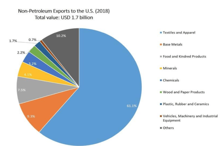 Importing from Egypt Everything You Need to Know Moody Socks