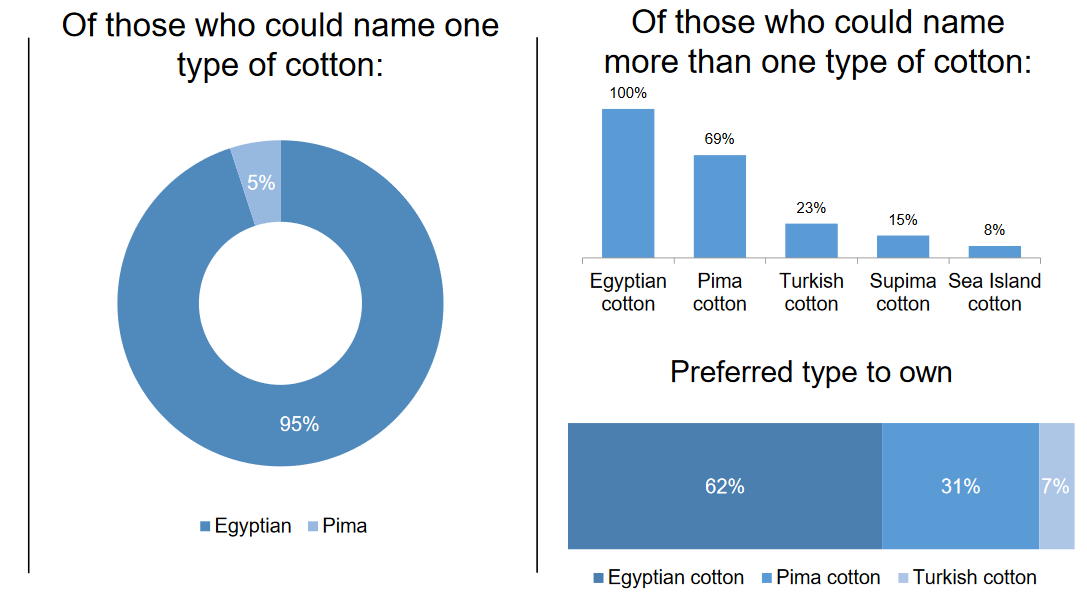Why Egyptian Cotton is the BEST Choice for Your Next Wholesale Socks